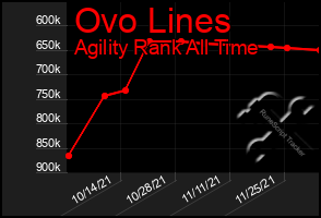 Total Graph of Ovo Lines