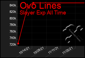 Total Graph of Ovo Lines