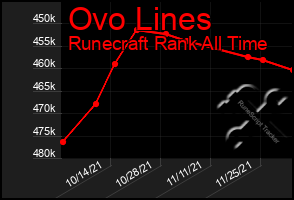 Total Graph of Ovo Lines