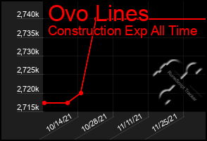 Total Graph of Ovo Lines