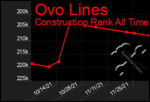 Total Graph of Ovo Lines