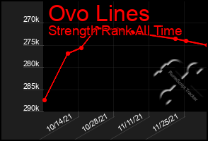 Total Graph of Ovo Lines