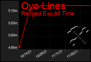 Total Graph of Ovo Lines