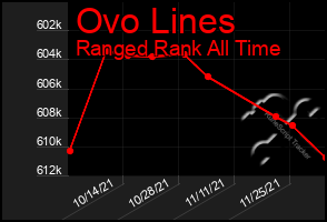 Total Graph of Ovo Lines