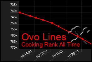 Total Graph of Ovo Lines