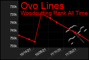 Total Graph of Ovo Lines