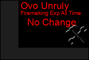 Total Graph of Ovo Unruly