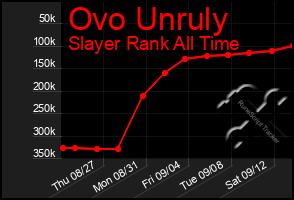 Total Graph of Ovo Unruly