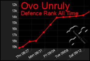 Total Graph of Ovo Unruly