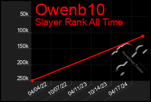 Total Graph of Owenb10