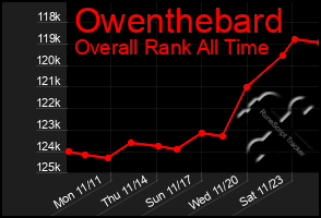 Total Graph of Owenthebard