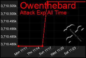 Total Graph of Owenthebard