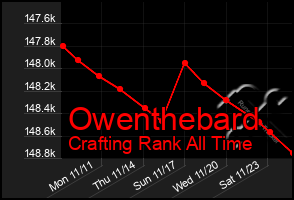 Total Graph of Owenthebard