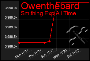 Total Graph of Owenthebard