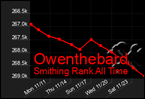 Total Graph of Owenthebard