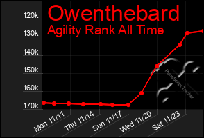 Total Graph of Owenthebard