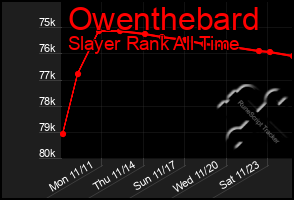 Total Graph of Owenthebard