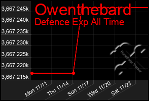 Total Graph of Owenthebard