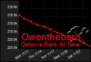 Total Graph of Owenthebard