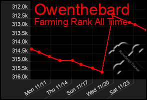 Total Graph of Owenthebard