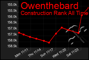 Total Graph of Owenthebard