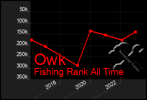 Total Graph of Owk