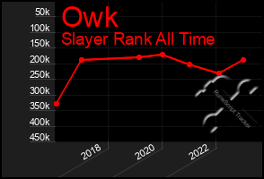 Total Graph of Owk