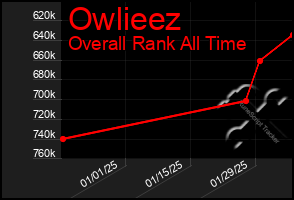 Total Graph of Owlieez