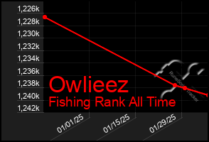 Total Graph of Owlieez