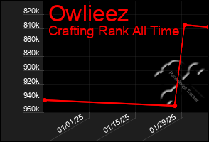 Total Graph of Owlieez