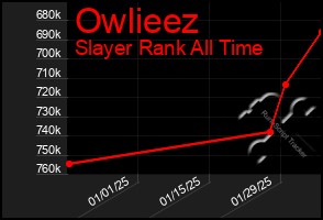 Total Graph of Owlieez