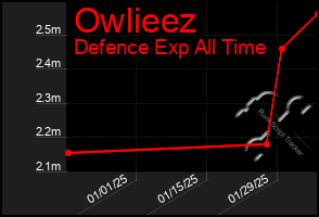 Total Graph of Owlieez