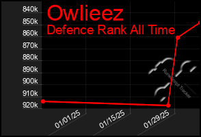 Total Graph of Owlieez