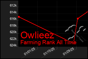 Total Graph of Owlieez