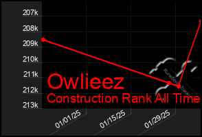 Total Graph of Owlieez