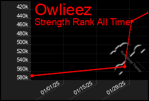 Total Graph of Owlieez