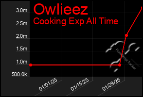 Total Graph of Owlieez