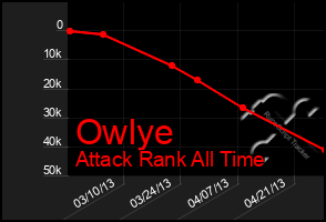 Total Graph of Owlye