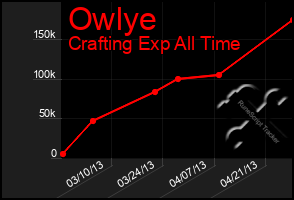 Total Graph of Owlye