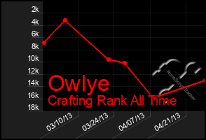 Total Graph of Owlye