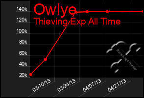 Total Graph of Owlye