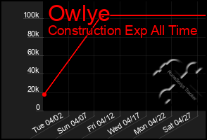 Total Graph of Owlye