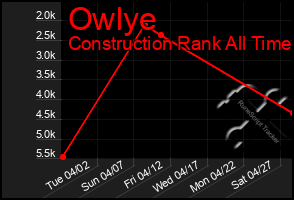 Total Graph of Owlye