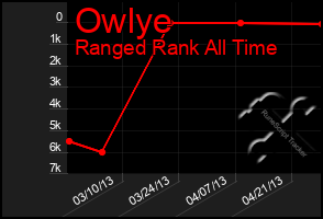 Total Graph of Owlye