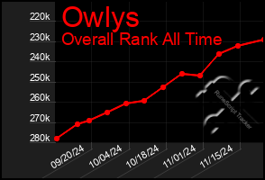 Total Graph of Owlys