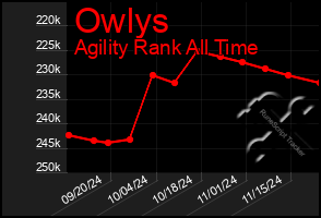 Total Graph of Owlys