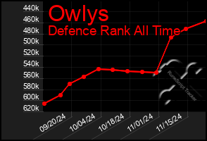 Total Graph of Owlys