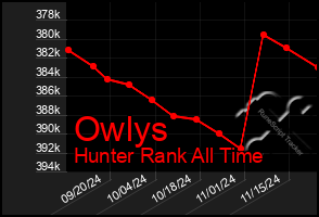 Total Graph of Owlys