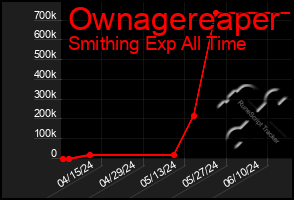 Total Graph of Ownagereaper