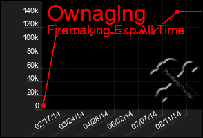 Total Graph of Ownaglng